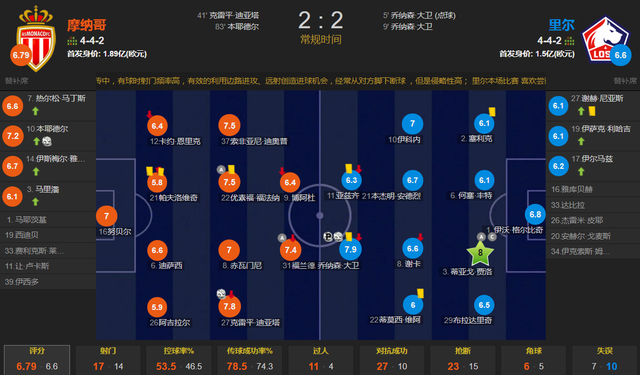  法甲射手榜竞争白热化，多名前锋本轮均有斩获